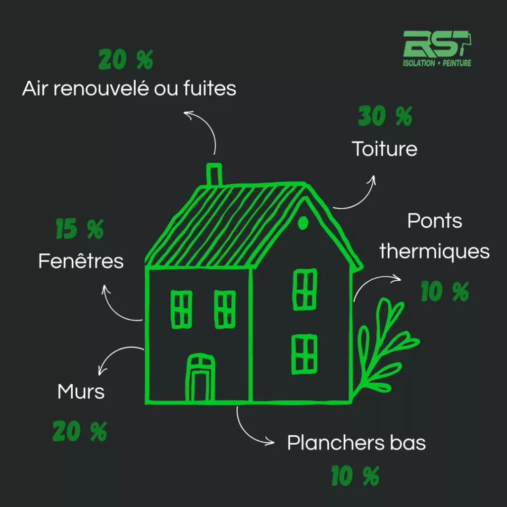 Déperditions thermiques maison
